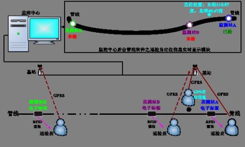 鄱阳县巡更系统八号